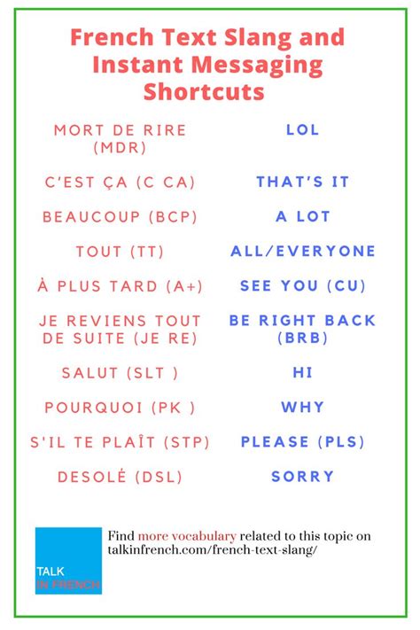 THE SMS LANGUAGE IN FRENCH .